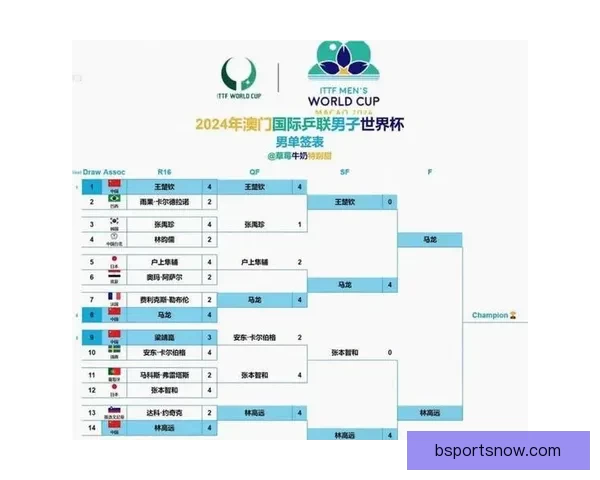 2026年世界杯最新进展：参赛队伍和赛制变革引发热议