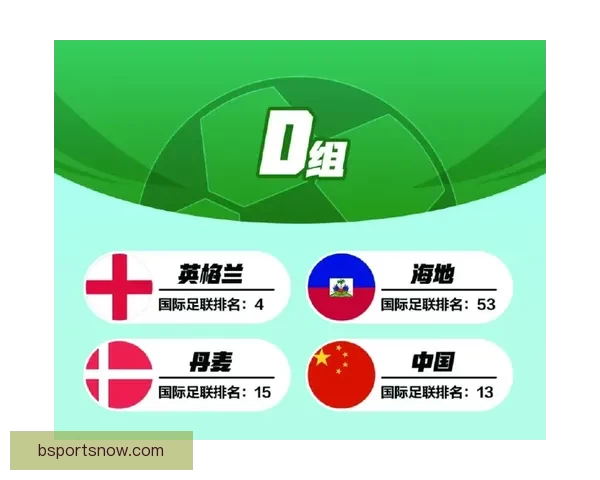 2026年世界杯最新进展：参赛队伍和赛制变革引发热议