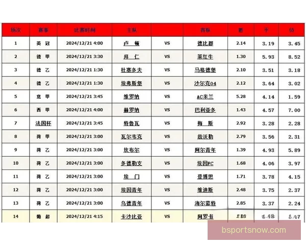 打造最精准的足球竞猜平台 提供全面赛事分析与实时数据支持