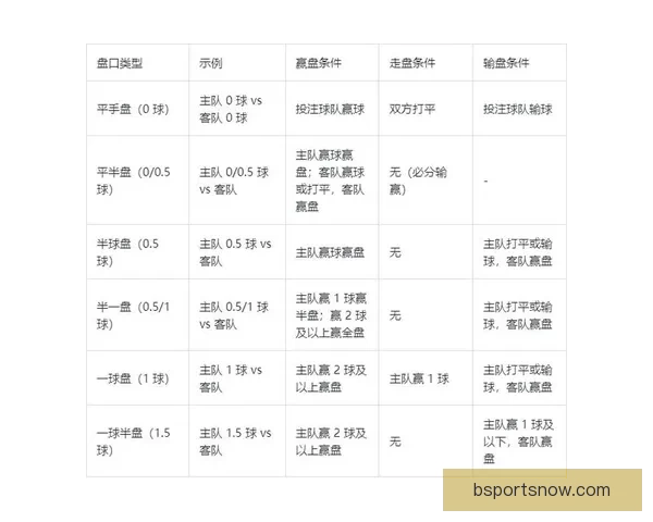 2026世界杯盘口分析及投注趋势预测，全面解析热门球队战力