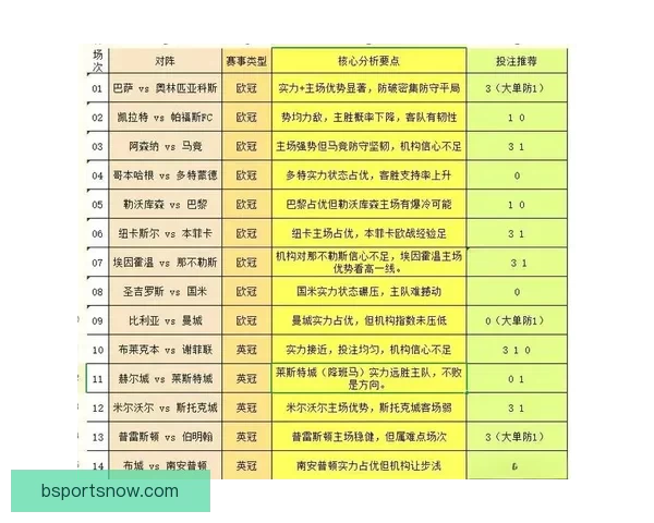 足球竞猜赔率分析与投注策略全解析助您精准预测比赛结果