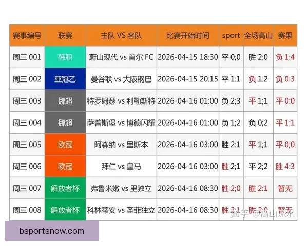 最新世界杯竞猜平台分析与推荐 让你轻松预测赛事结果